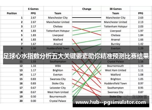 足球心水指数分析五大关键要素助你精准预测比赛结果