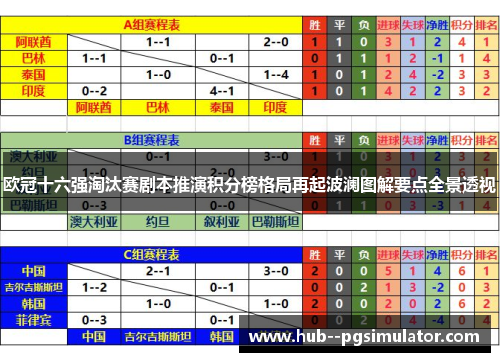 欧冠十六强淘汰赛剧本推演积分榜格局再起波澜图解要点全景透视