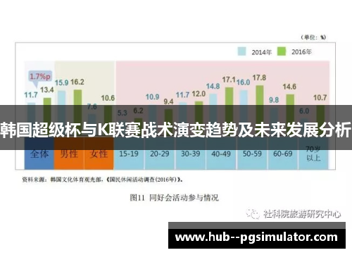 韩国超级杯与K联赛战术演变趋势及未来发展分析