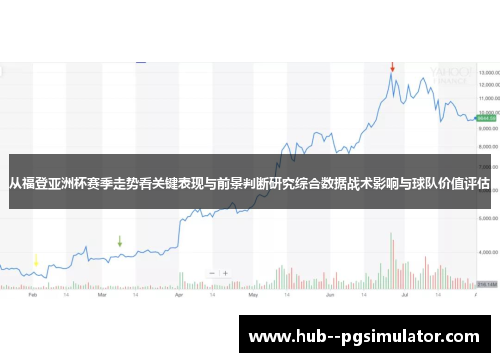从福登亚洲杯赛季走势看关键表现与前景判断研究综合数据战术影响与球队价值评估